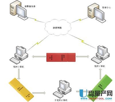 如何加强U盘安全性？从加密到物理管理全攻略