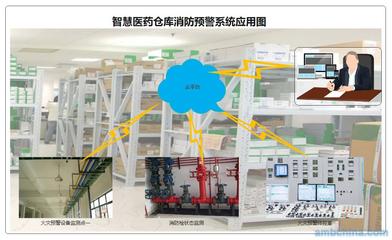 智慧医药仓库与计算机数码库消防预警一体化解决方案