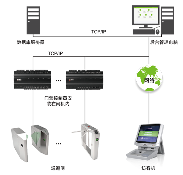 重庆校园安全新防线 访客机与门卫登记系统的数字化革新与计算机数码库管理