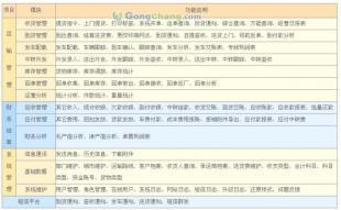 开创物流新纪元 陆运管理信息系统深度解析与未来趋势